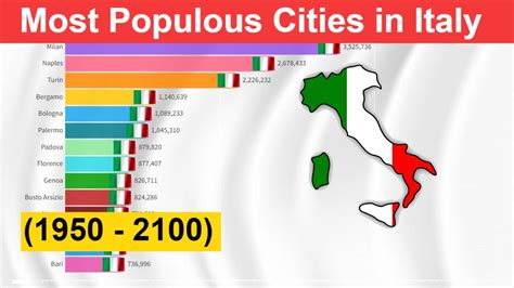 italian cities by population